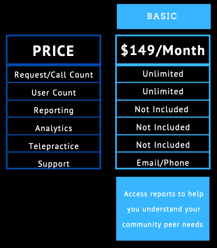 PeerRX Basic Plan