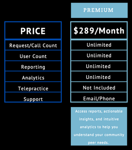 PeerRX Premium Plan