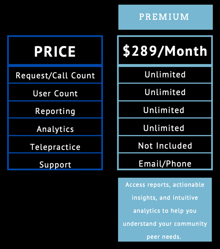 PeerRX Premium Plan