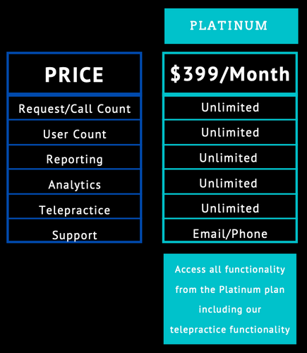 PeerRX Platinum Plan - PeerCHAT included